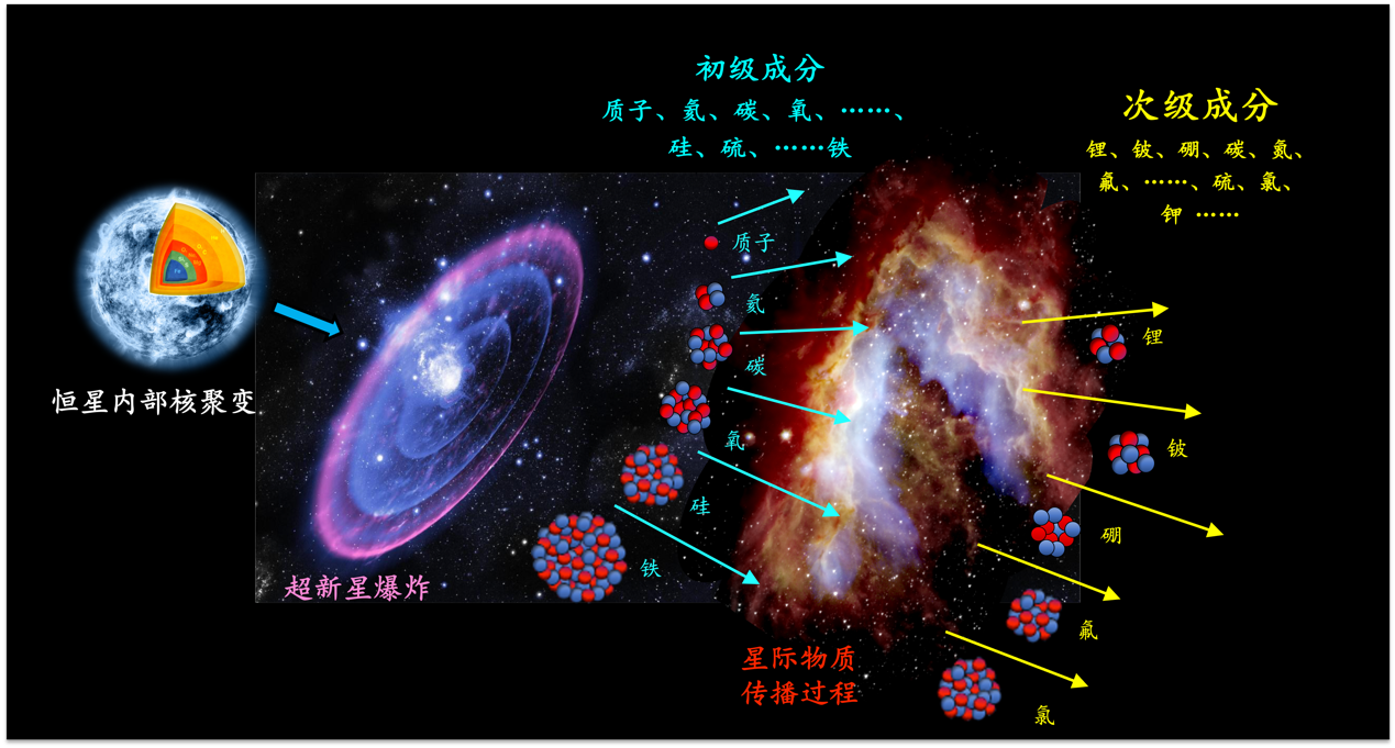 “希望村党组织进一步发挥党建引领作用”